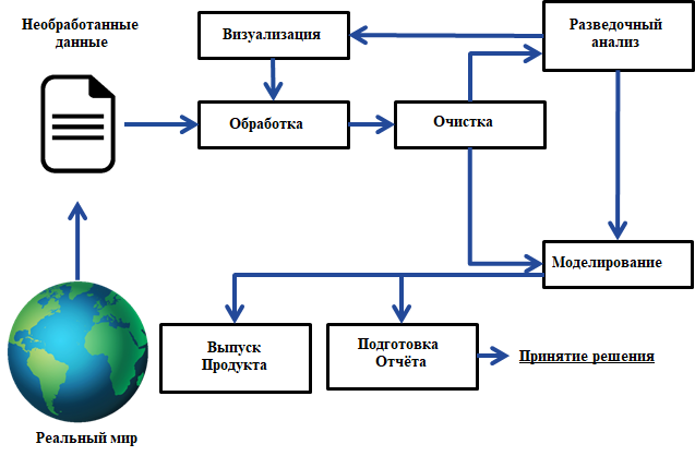 Интерфейс программв