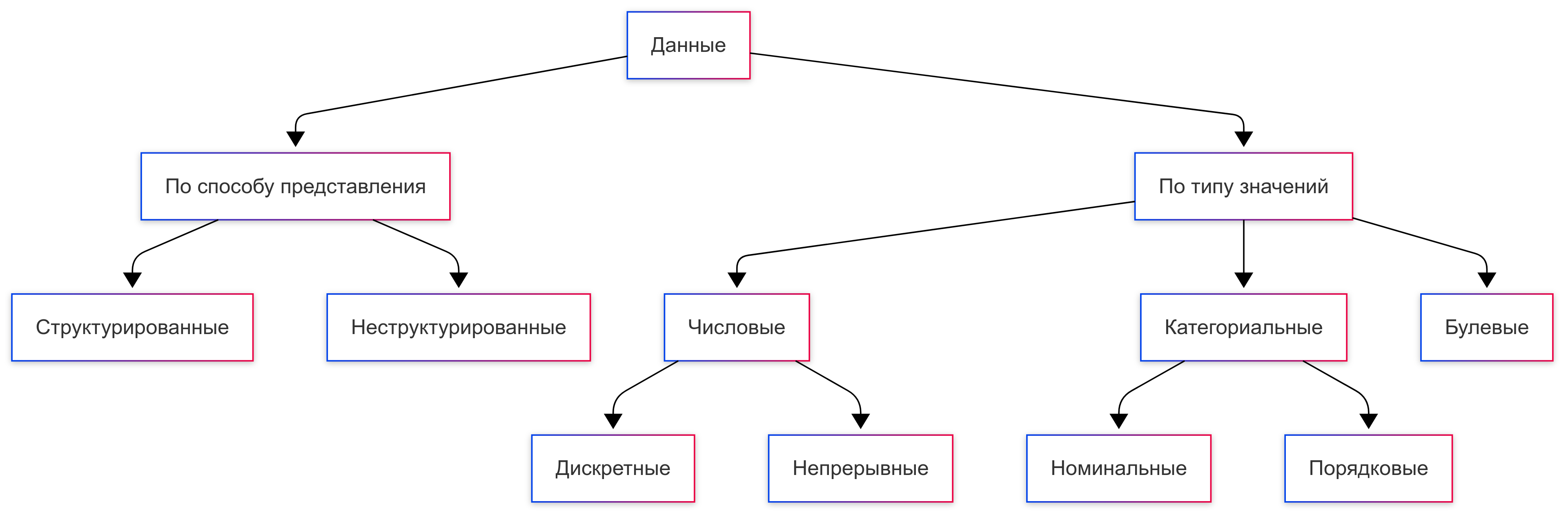 Интерфейс программв