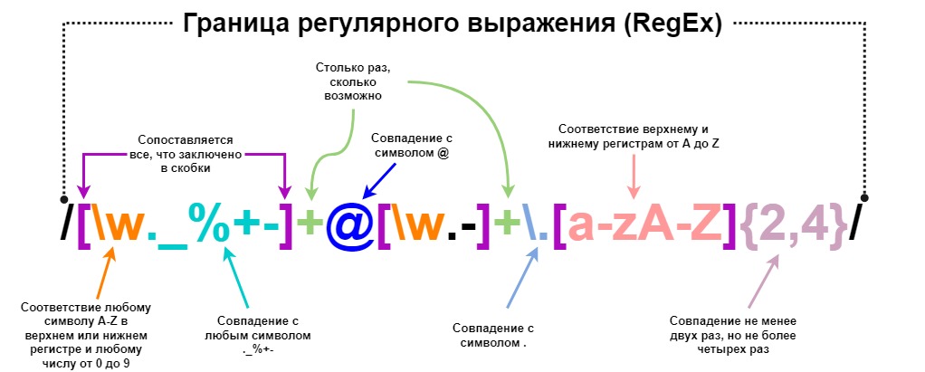 Интерфейс программв