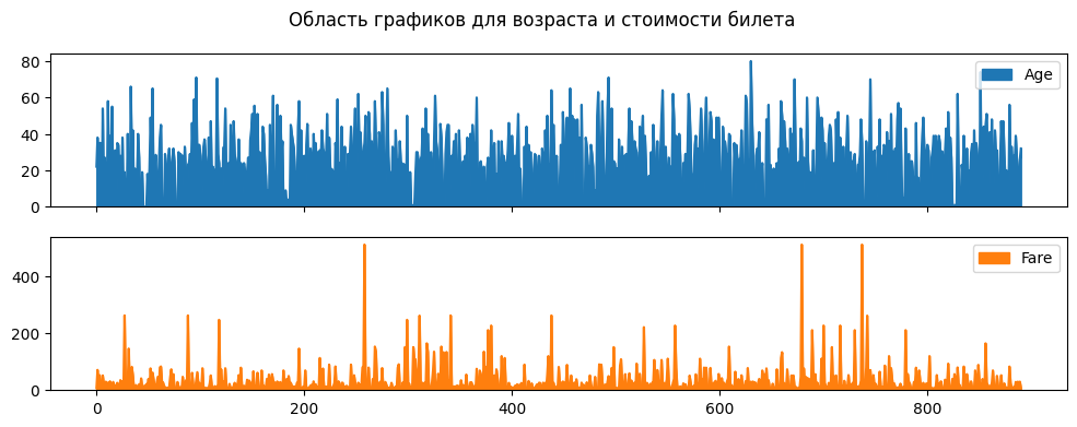 Интерфейс программв