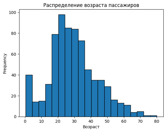 Интерфейс программв