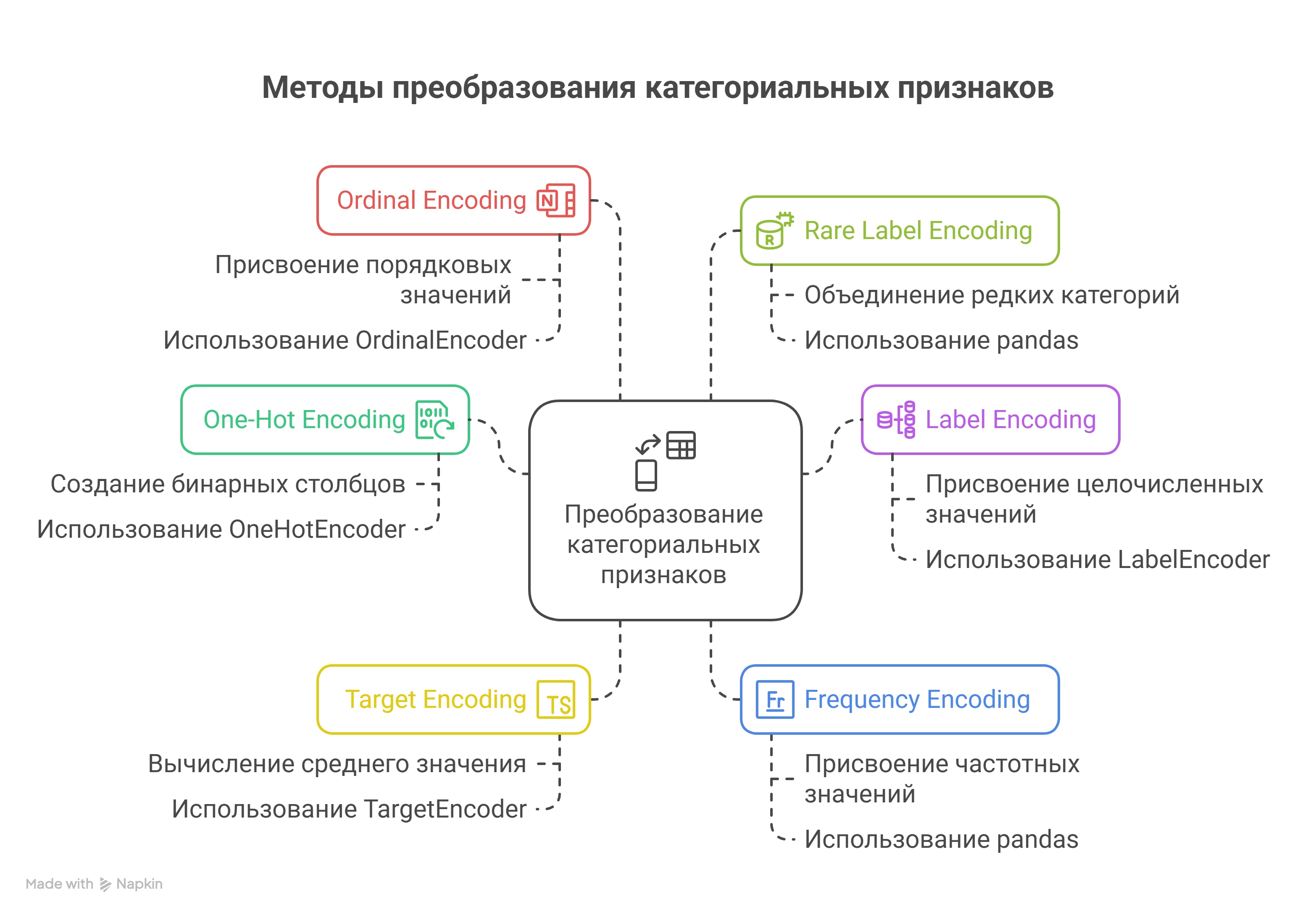 Интерфейс программв