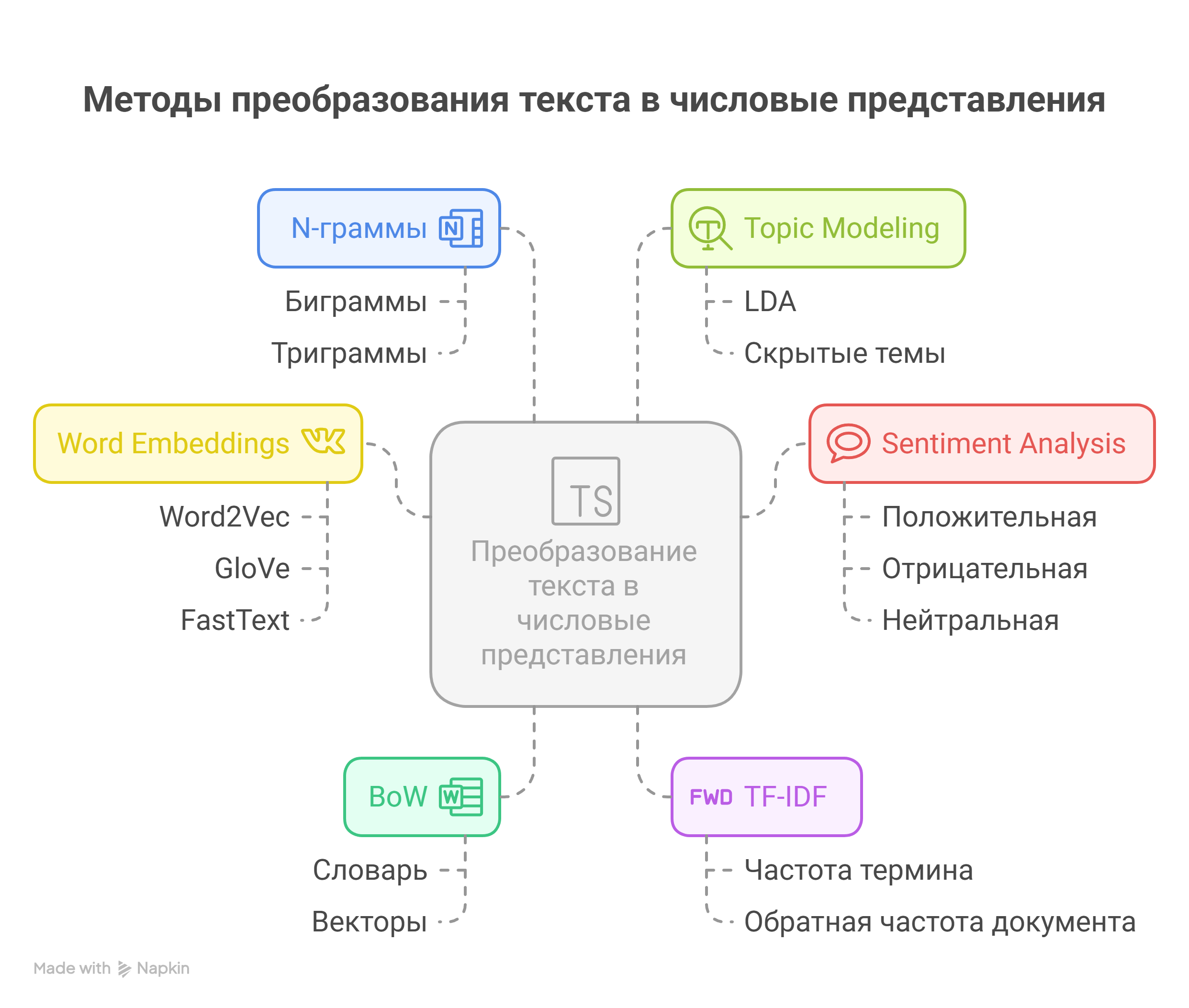 Интерфейс программв