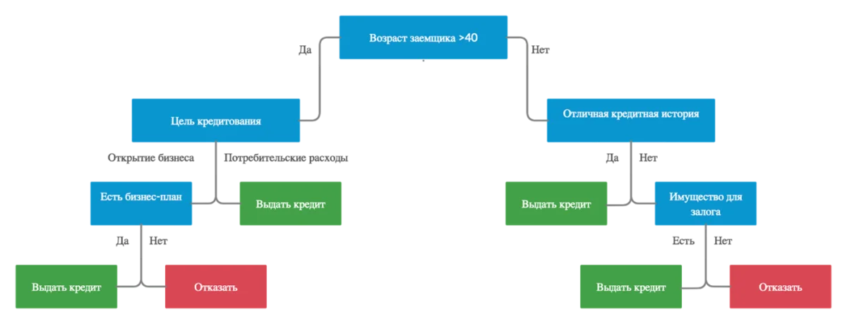 Интерфейс программв
