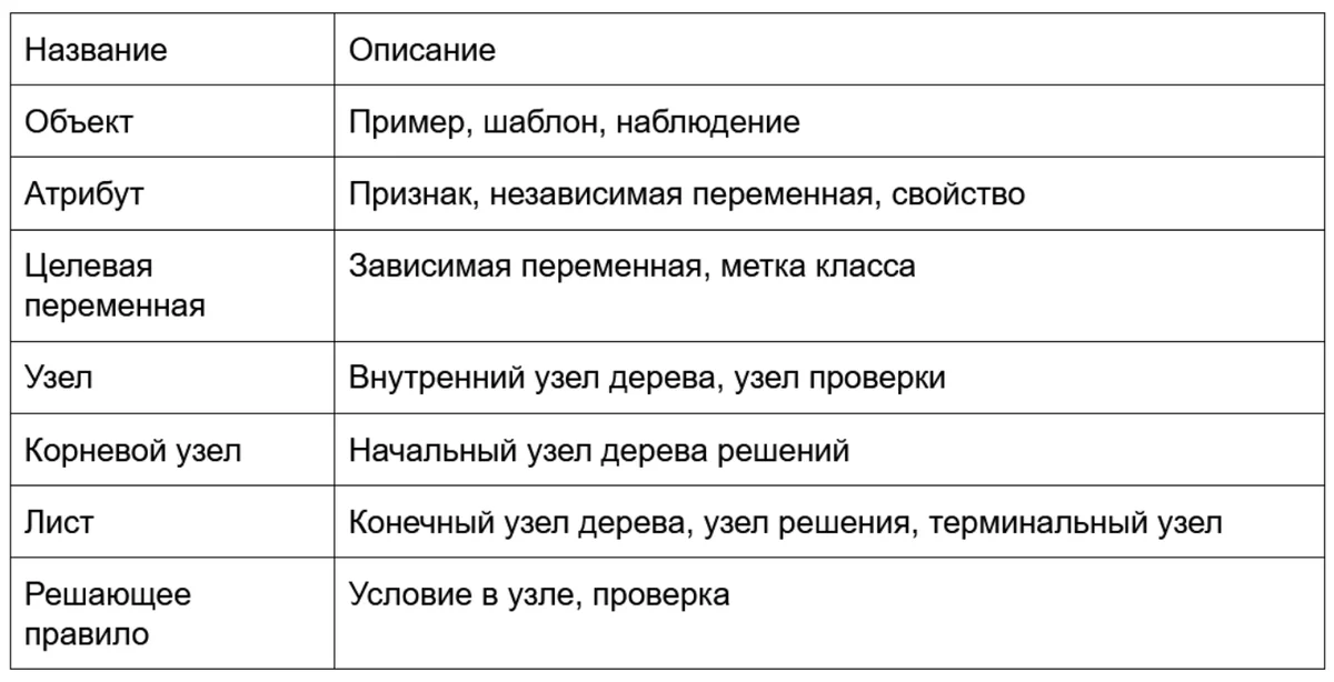 Интерфейс программв